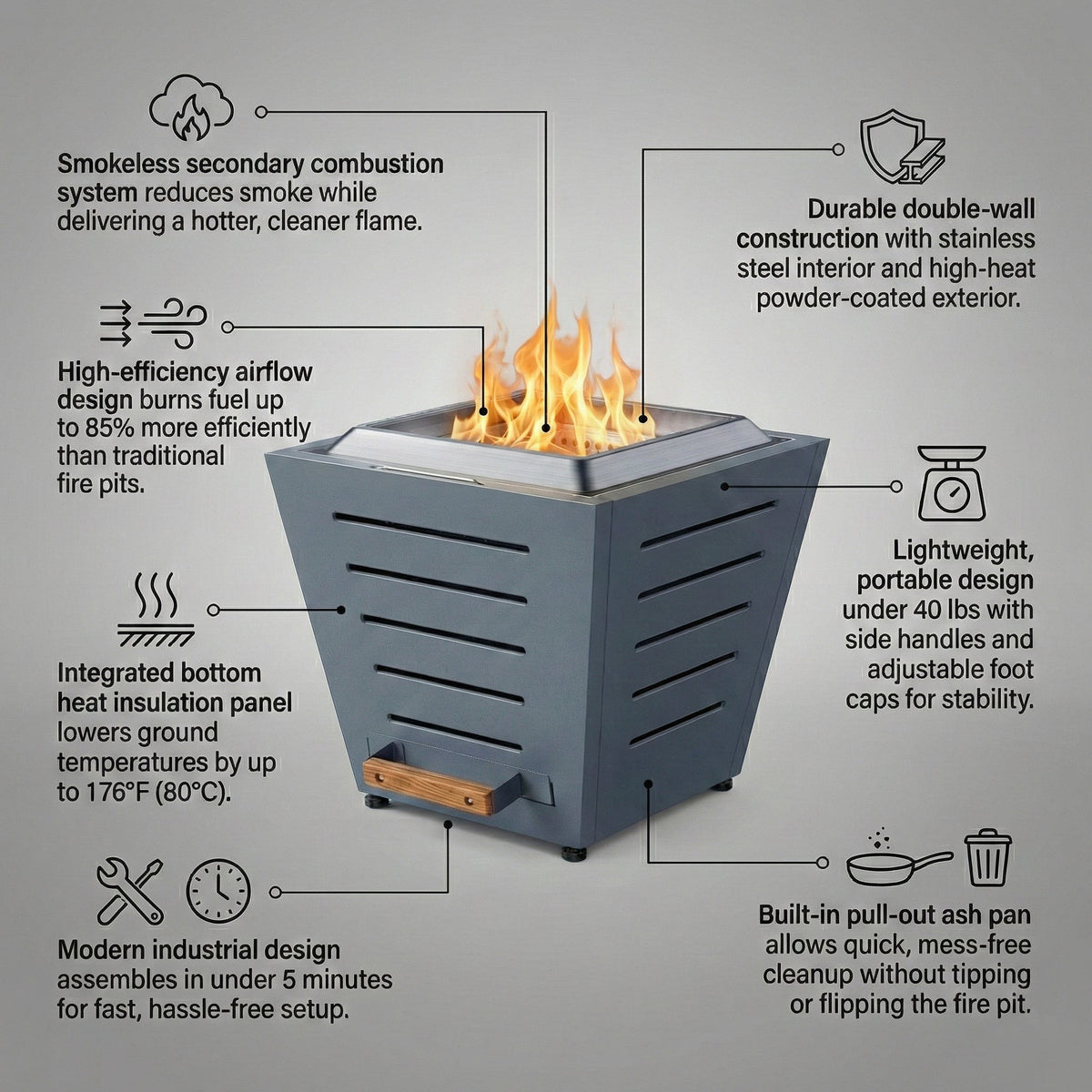 Terra 20: Rauchlose Feuerstelle